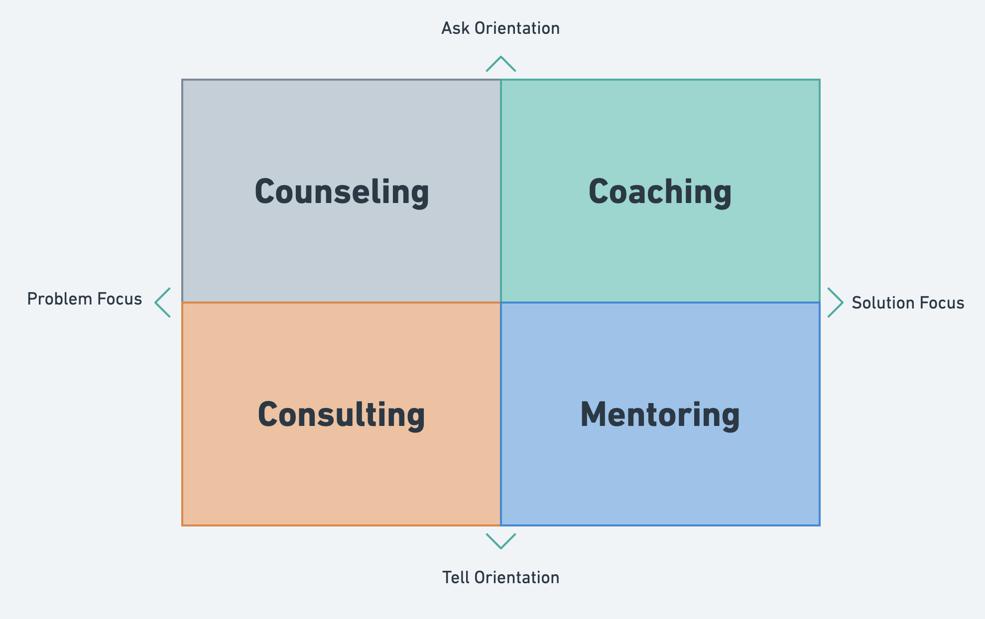 Gue Nggak Mau Coaching!" - Alterra